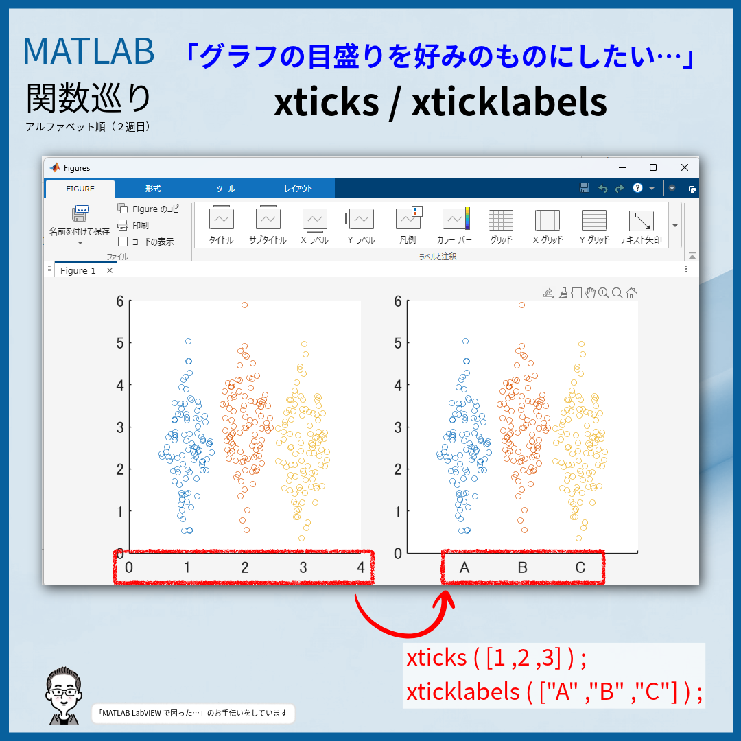 xticks / xticklabels MATLAB関数巡り | SCISEL