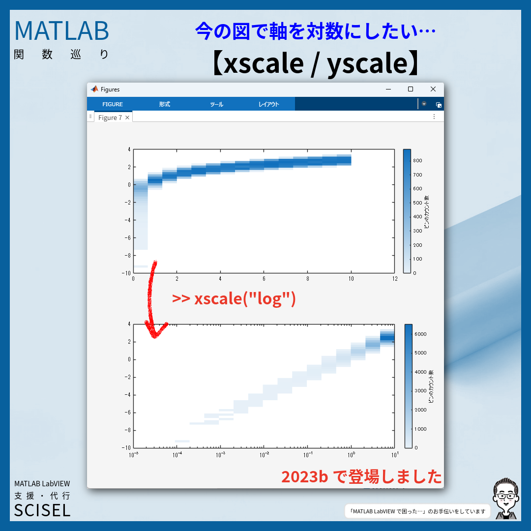 Xscale Software 「今の図で軸を対数にしたい…」ときに便利!関数xscale / yscale | SCISEL
