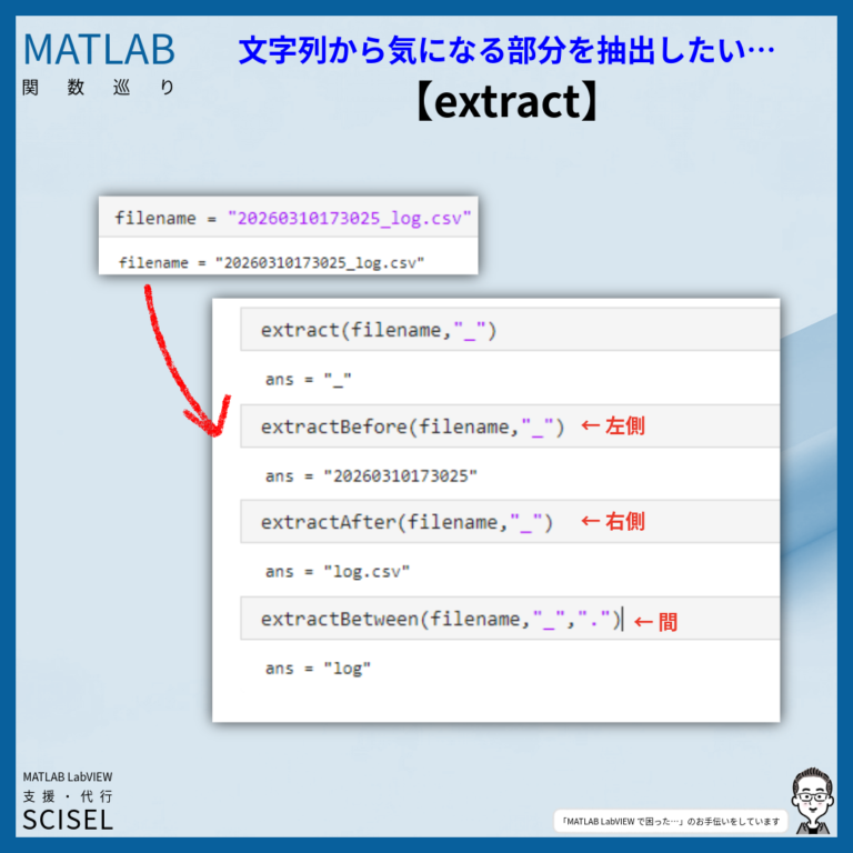 「文字列から情報を抜き取りたい…」ときに便利な 関数extract MATLAB 関数巡り | SCISEL